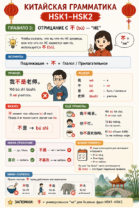 Грамматика HSK1–HSK2