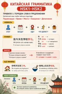 Грамматика HSK1–HSK2