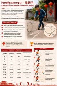 Китайские игры — 滚铁环 (Гунь тєхуань, катание металлического обруча)