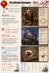 Китайский фонарик — Дата